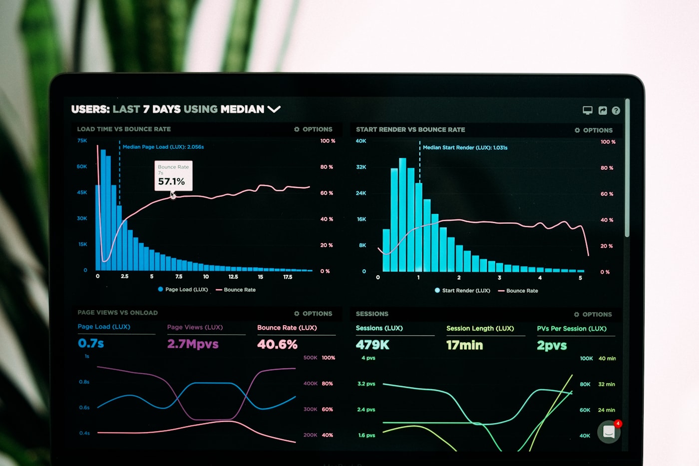 Engineering data dashboards and mapping analytics
